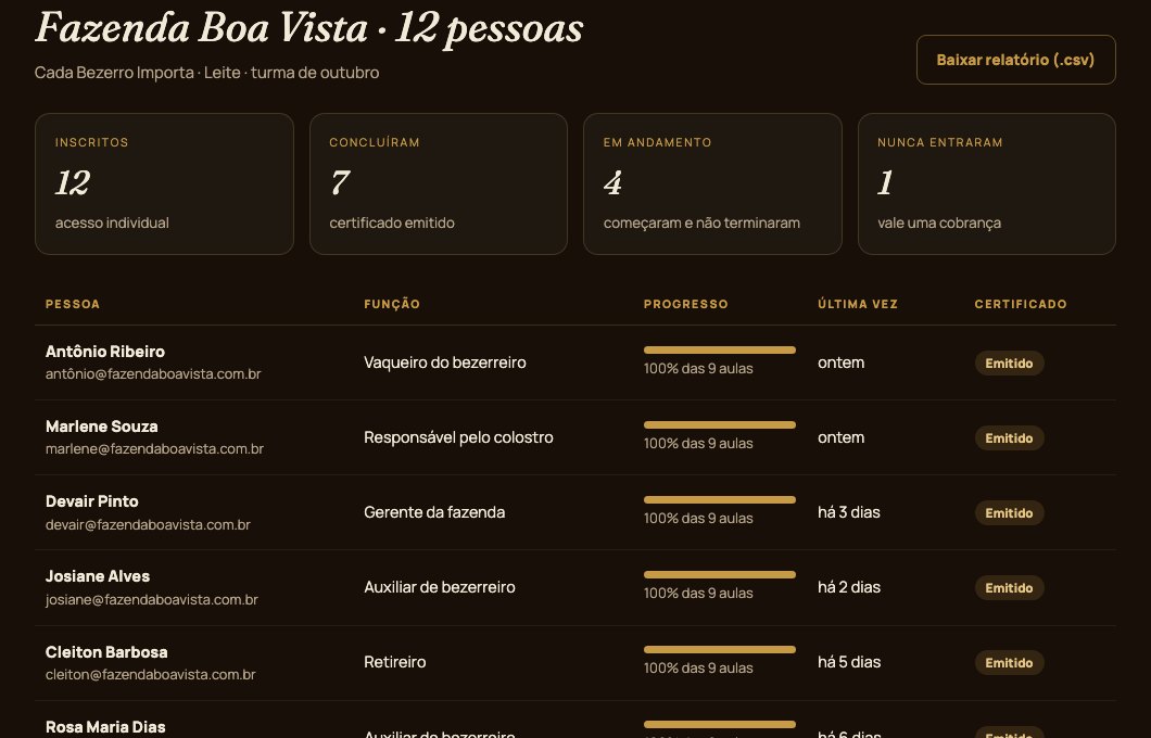 Painel da turma no BE.Animal Academy: doze pessoas de uma fazenda, com progresso, última entrada e certificado emitido